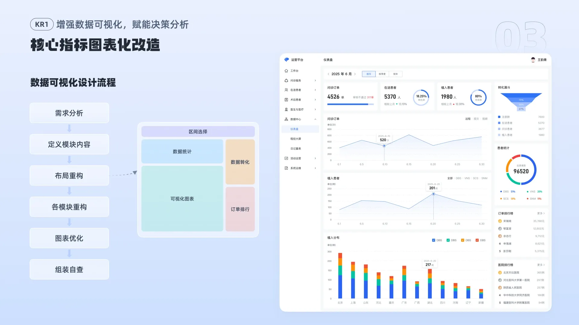 运营后台 14