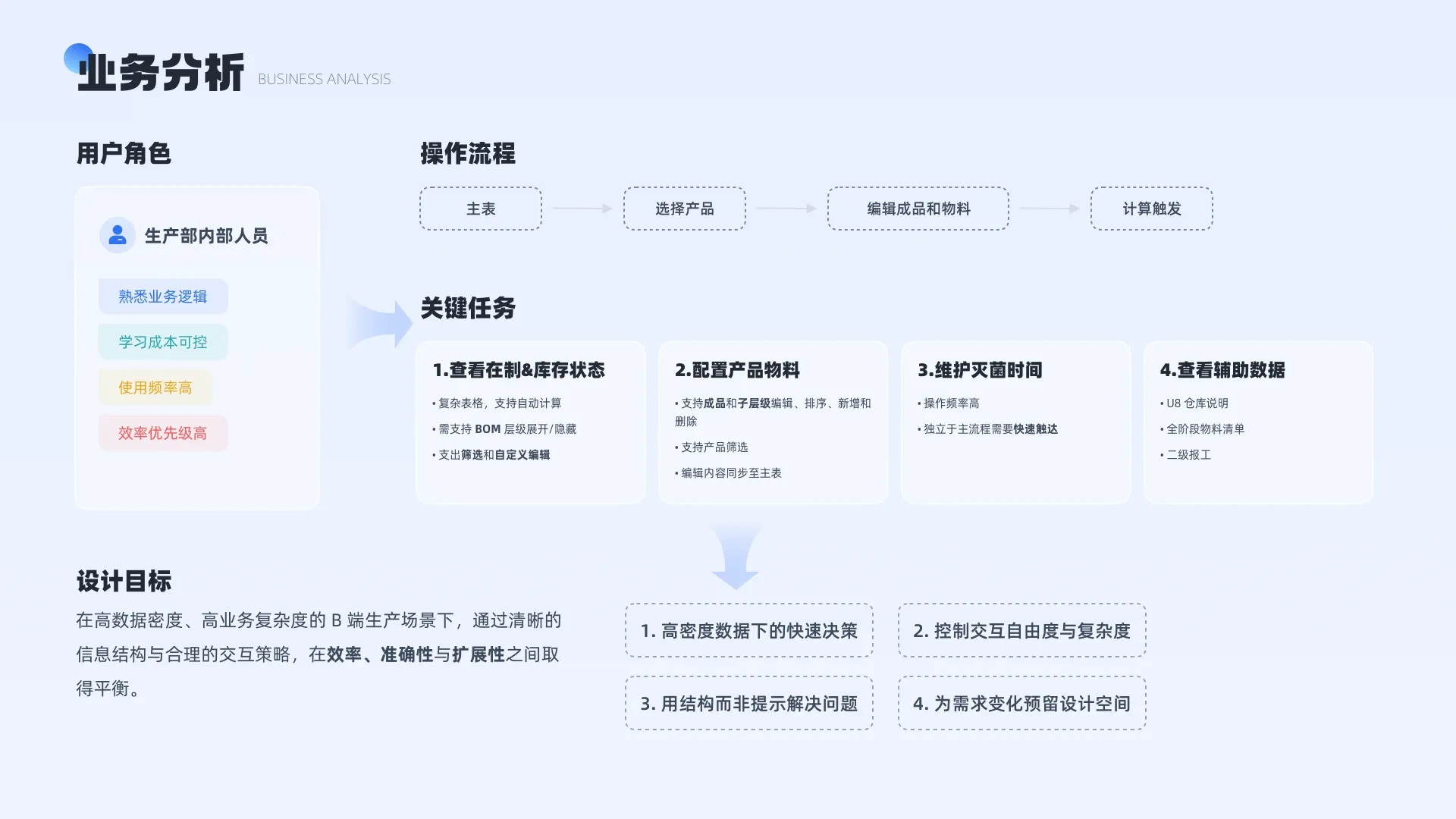 运营后台 21