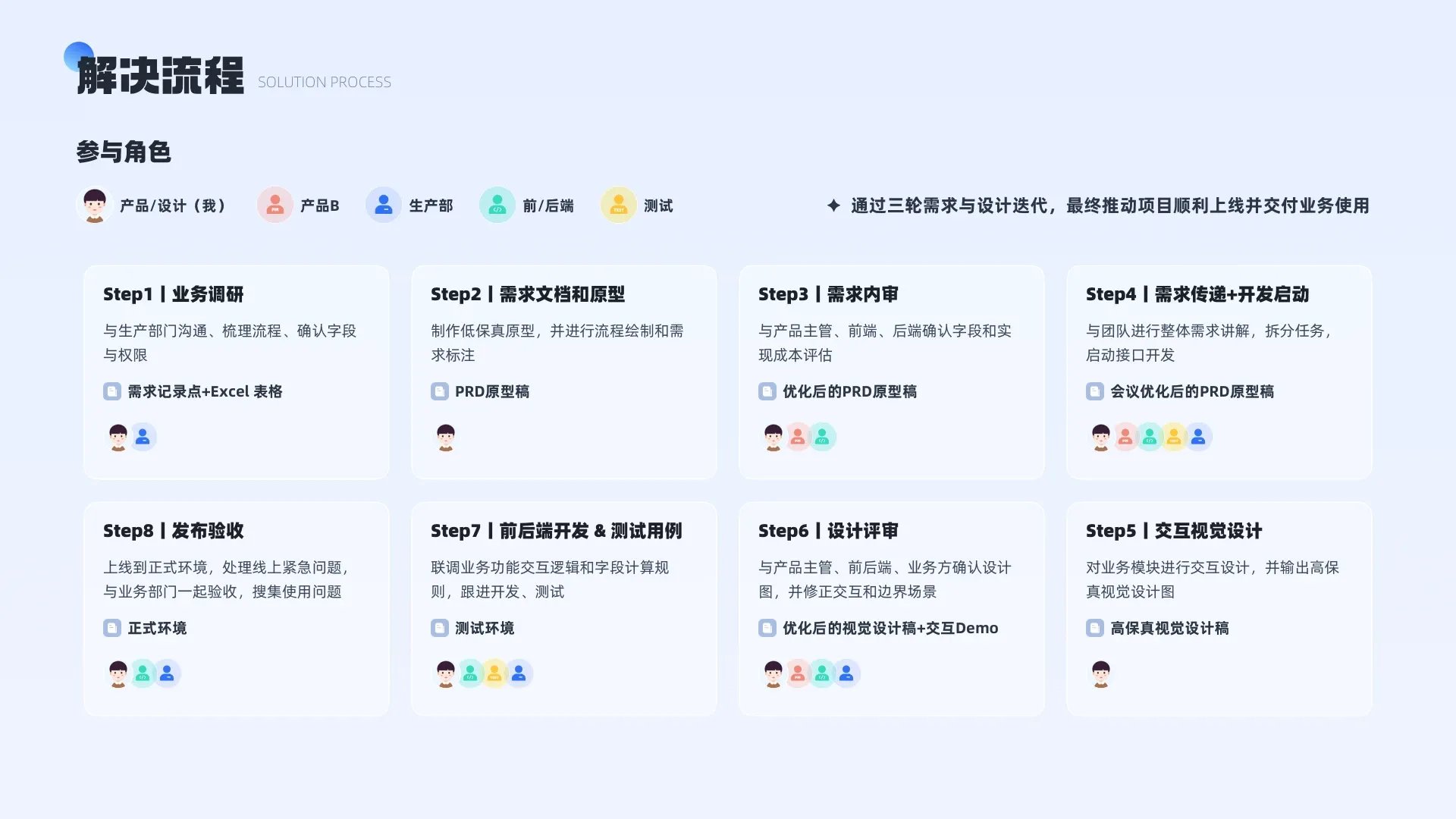 运营后台 22