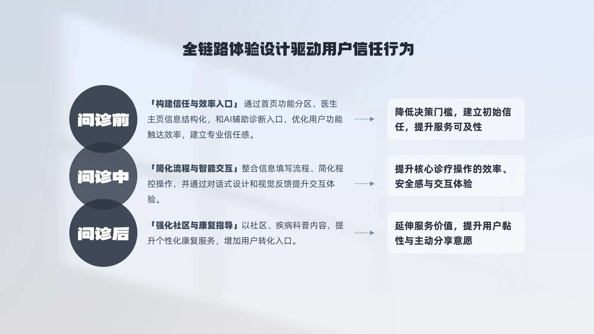 嘉医有品 14