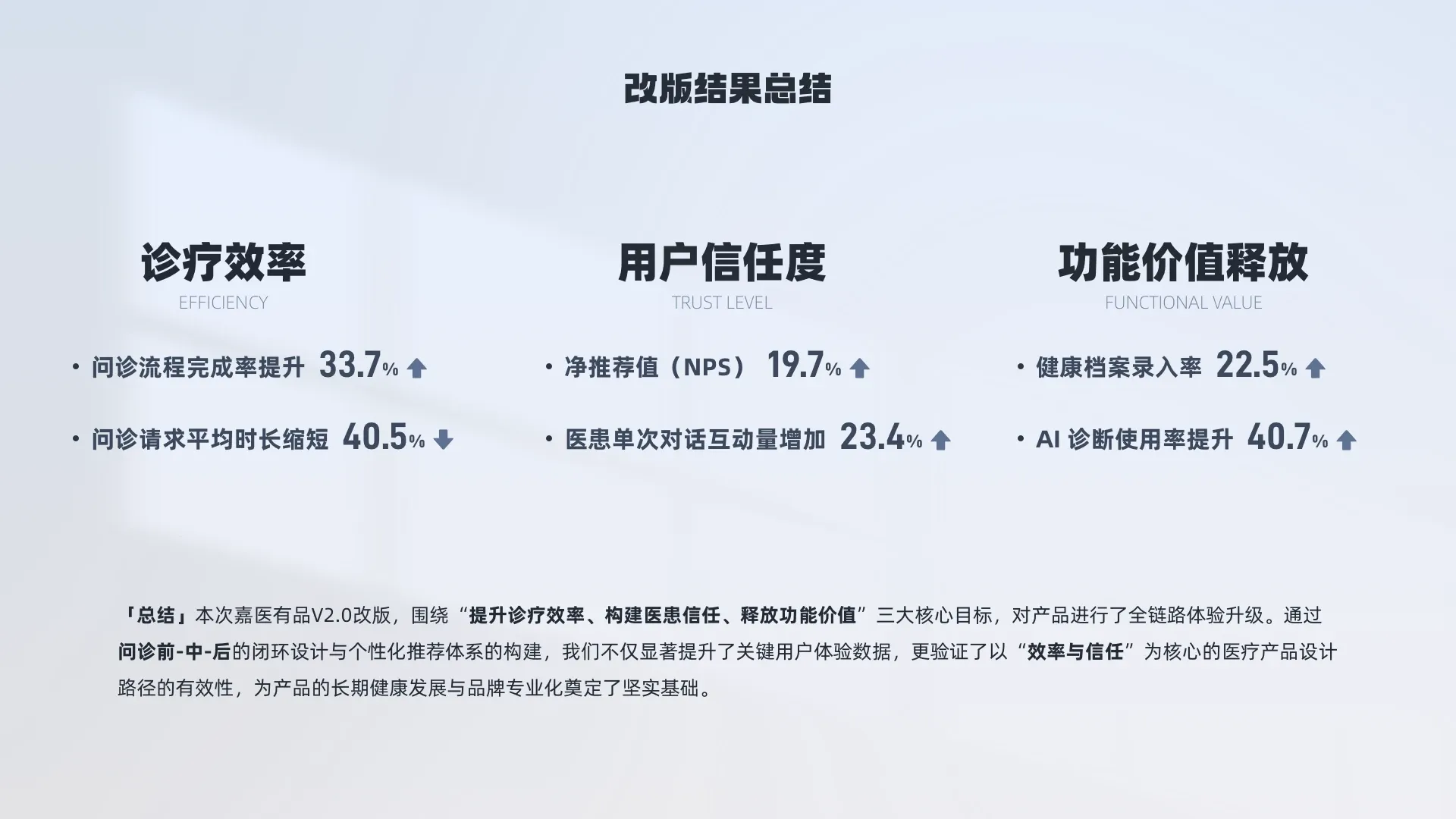 嘉医有品 26