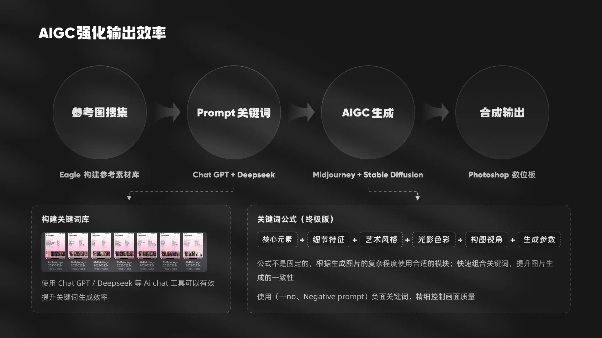 AIGC 06