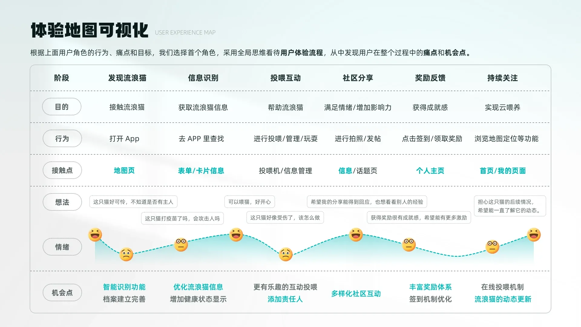 喵咔星球 12