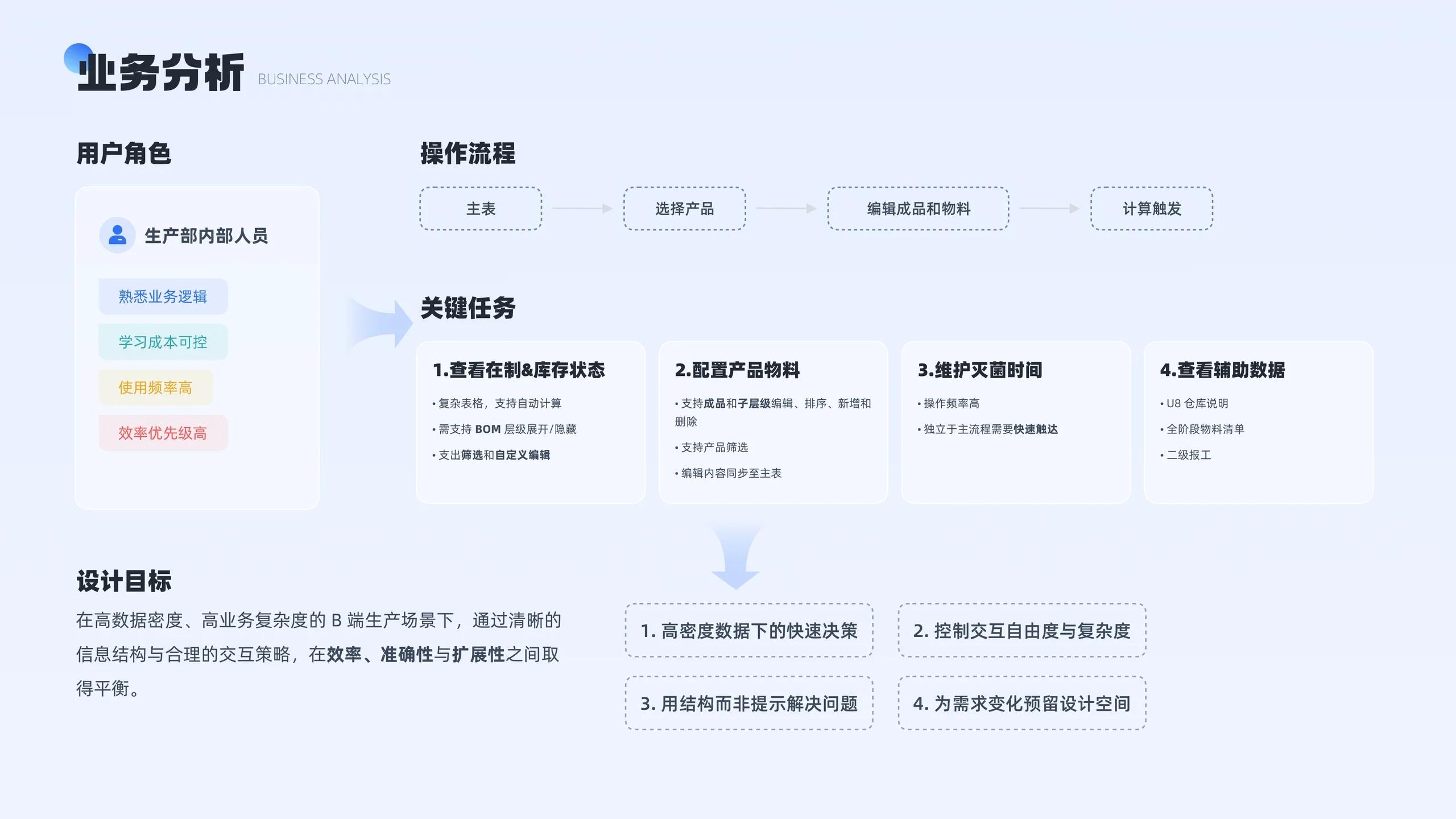 项目图片 04