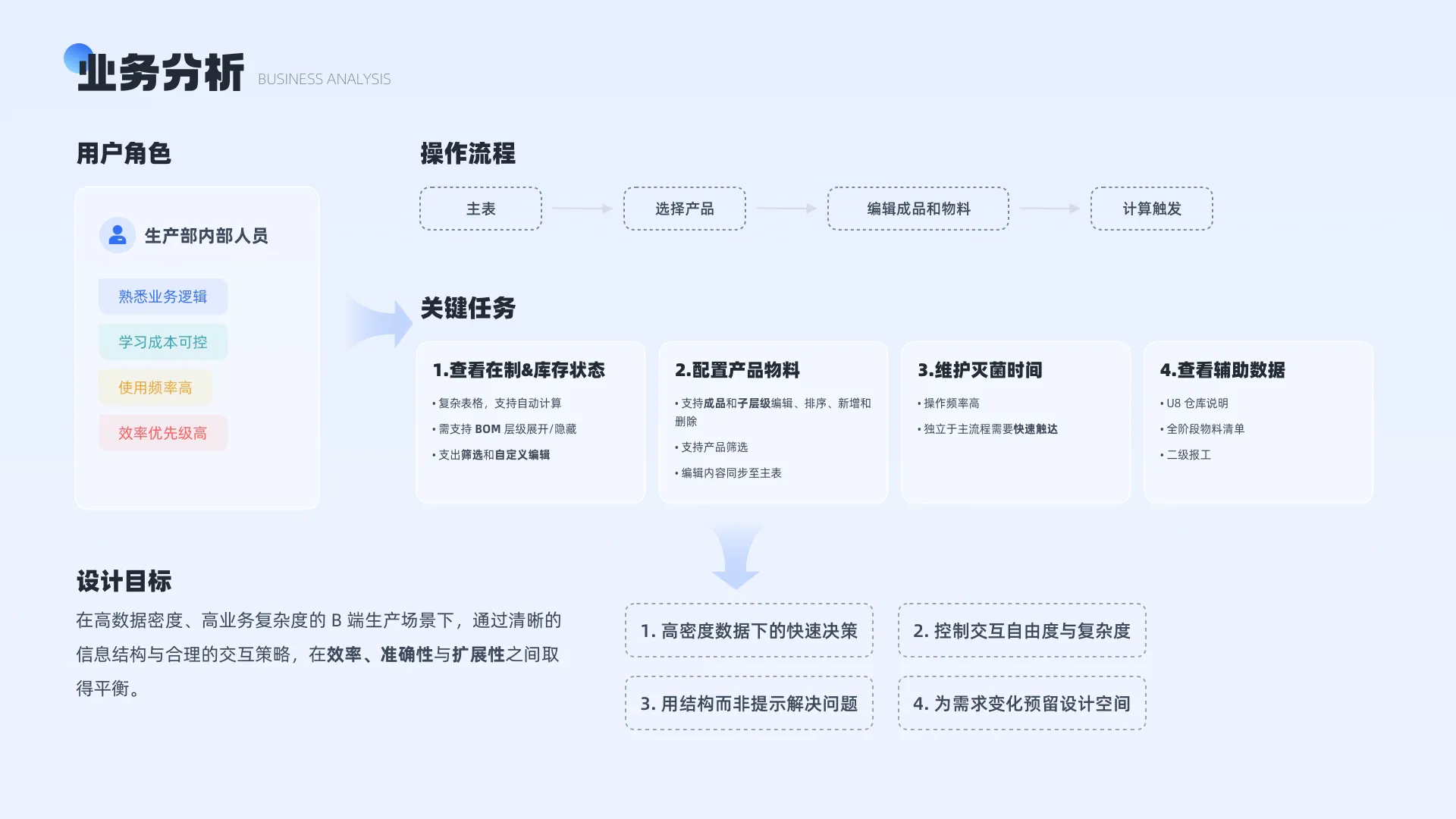项目图片 04