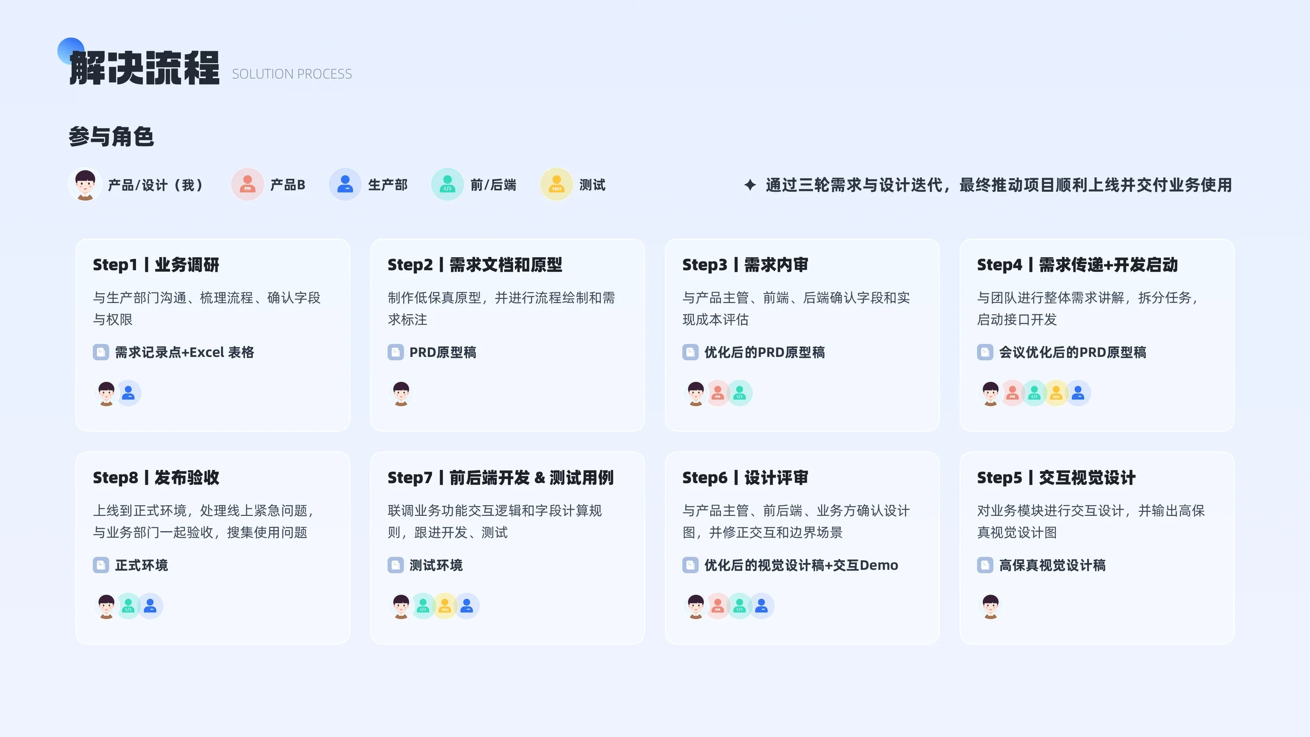 项目图片 05