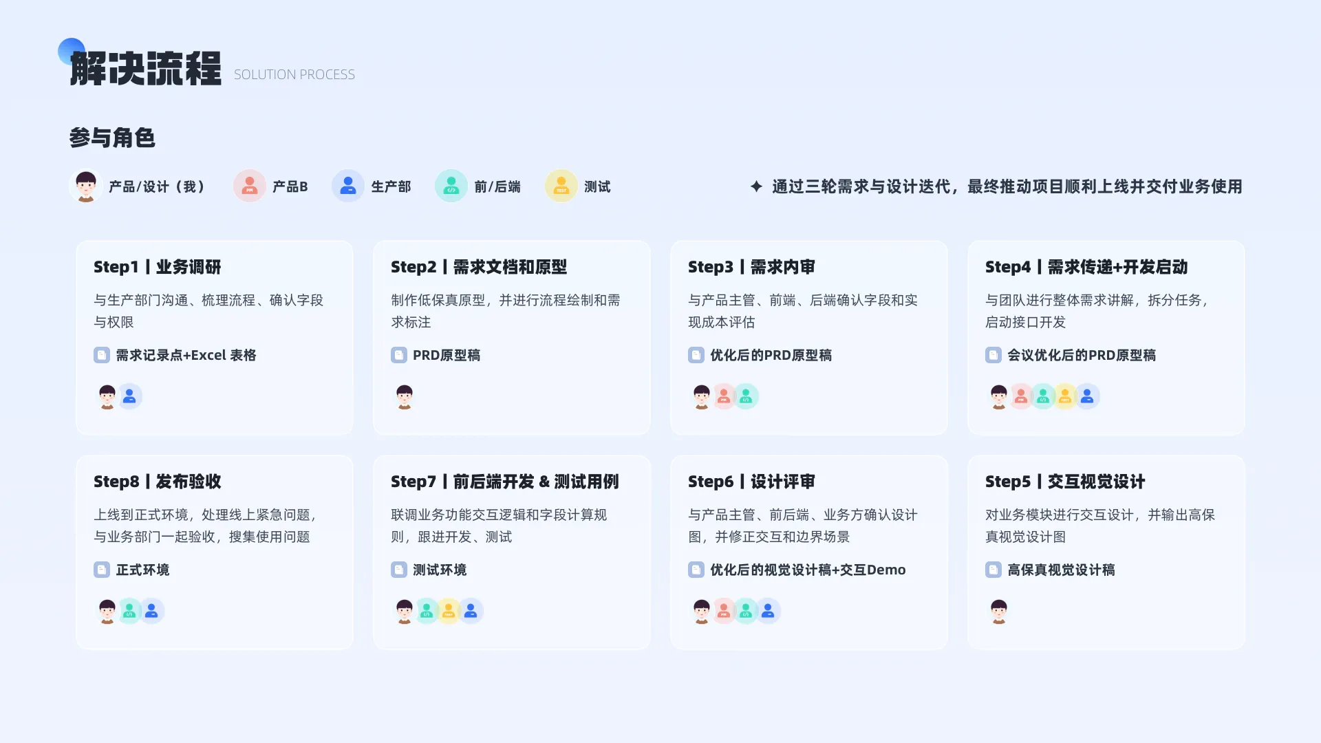 项目图片 05