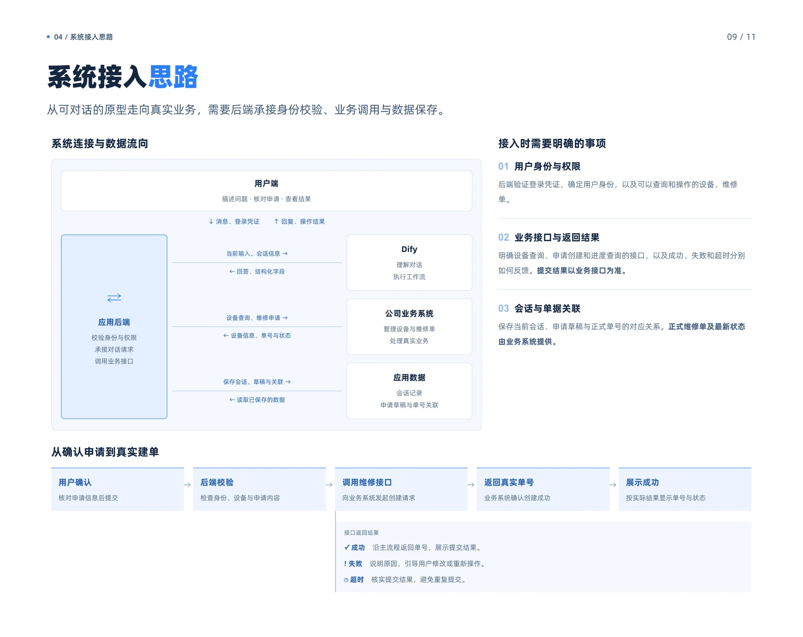 系统接入思路 02