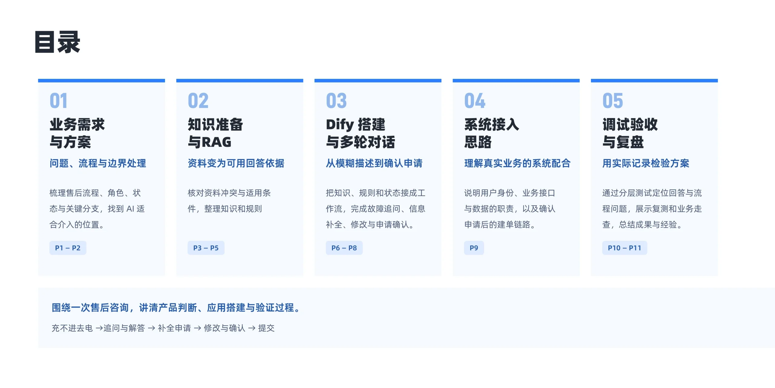 案例目录