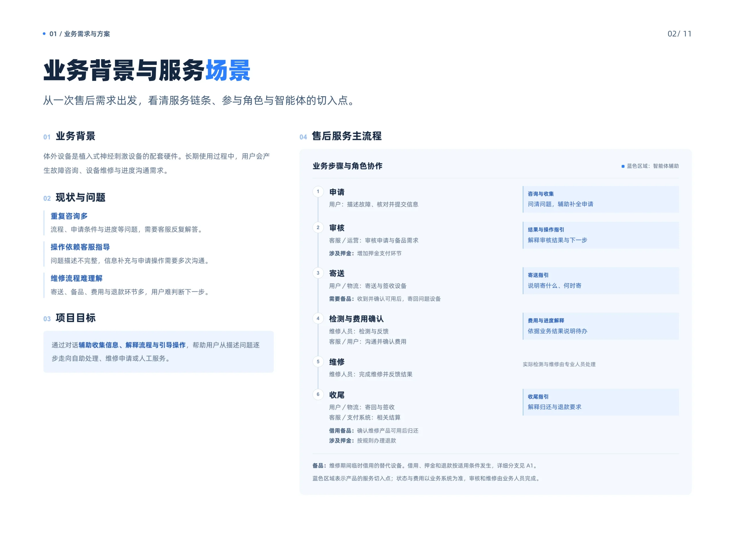 业务方案 01