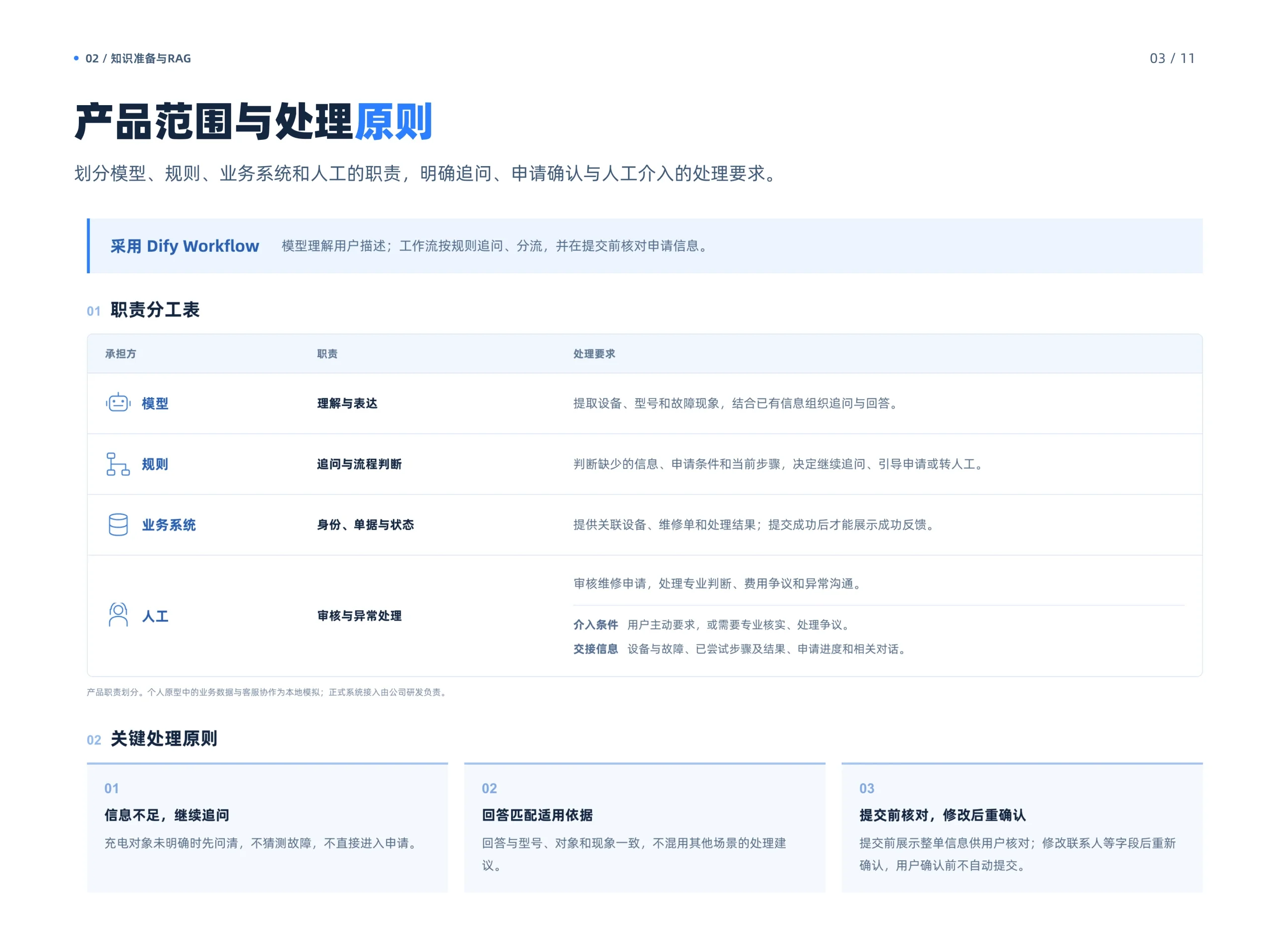 业务方案 02