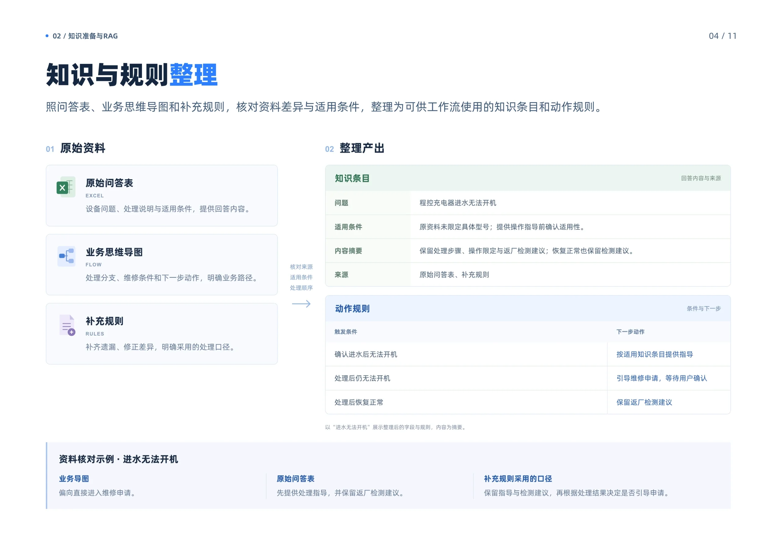 业务方案 03