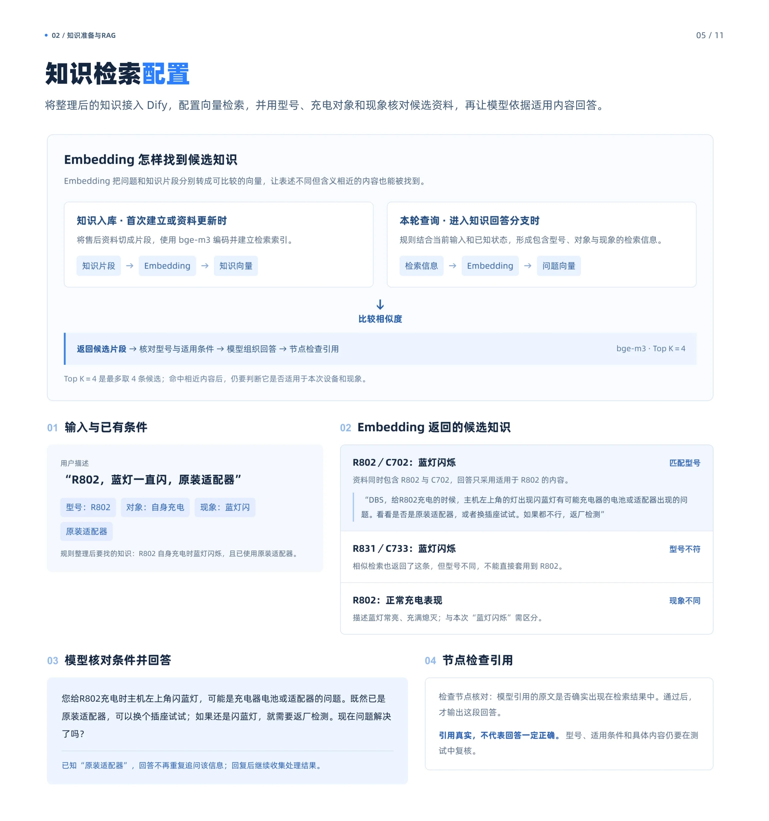 知识检索配置