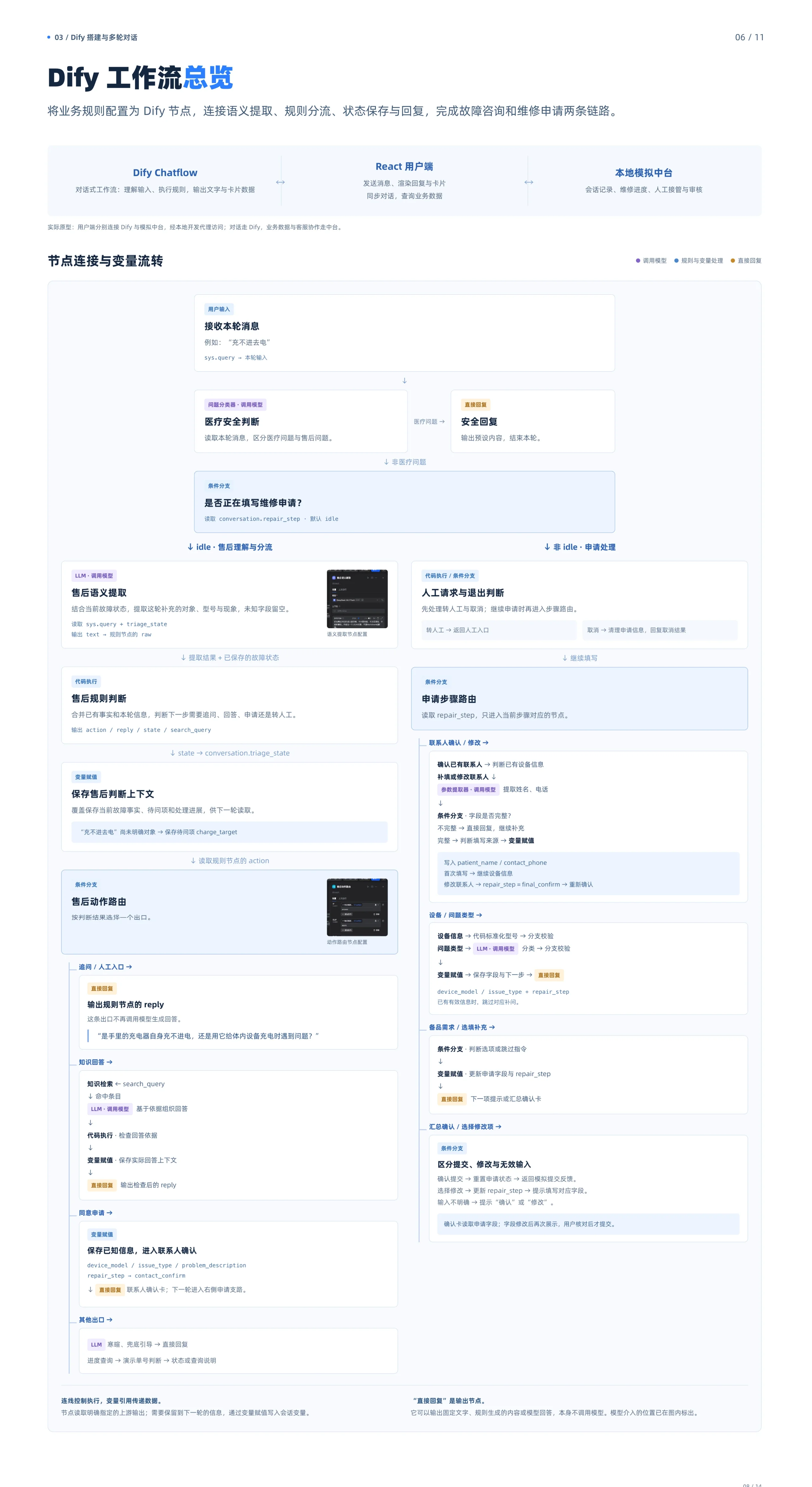 Dify 搭建与多轮对话 01