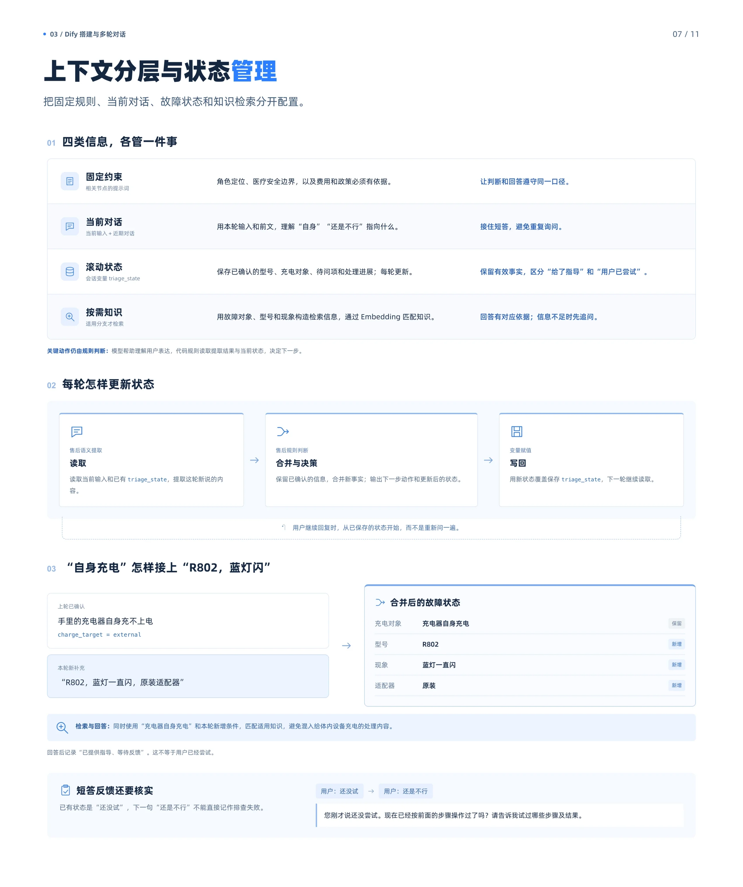 Dify 搭建与多轮对话 02