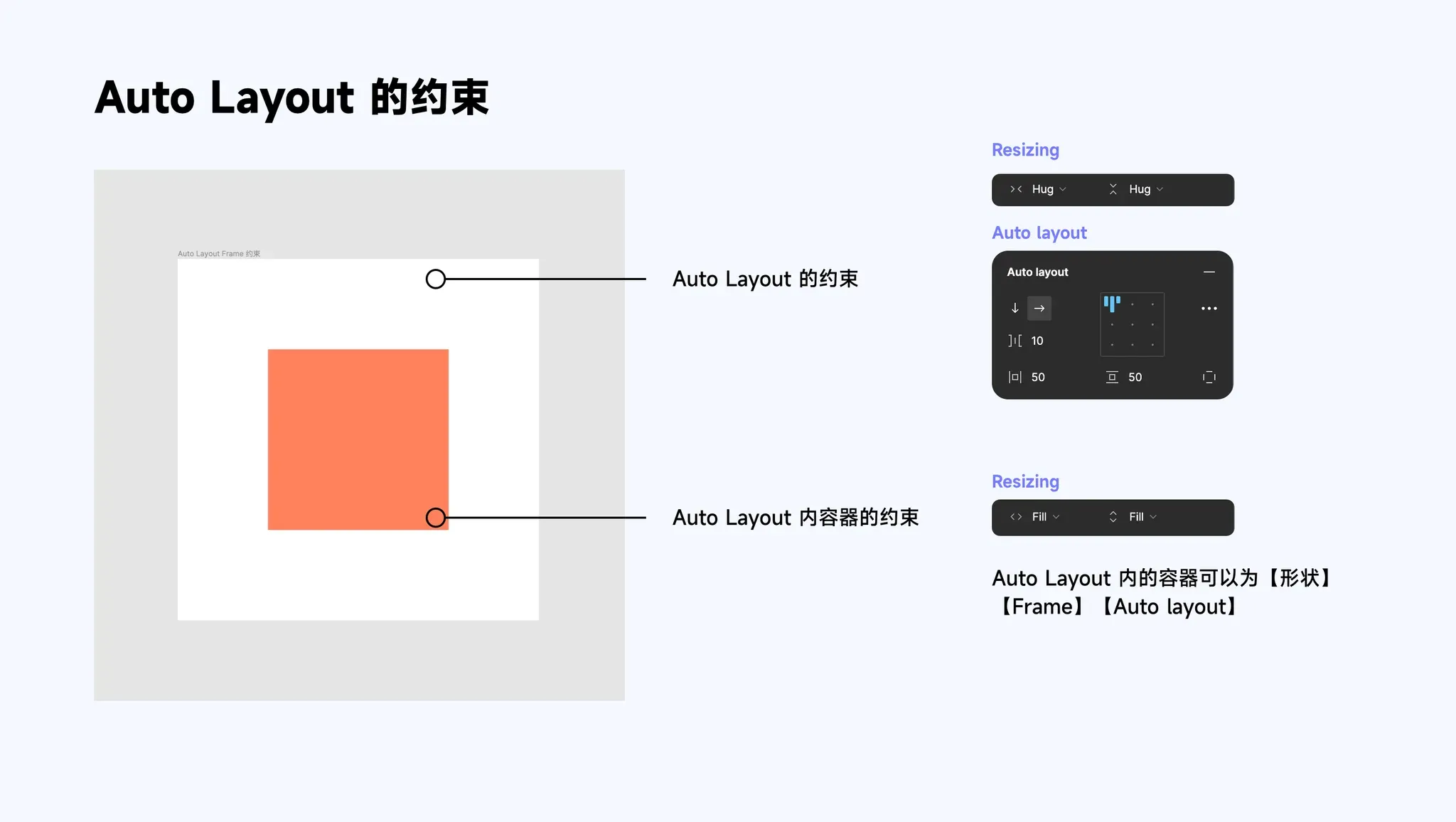 Auto Layout 的约束