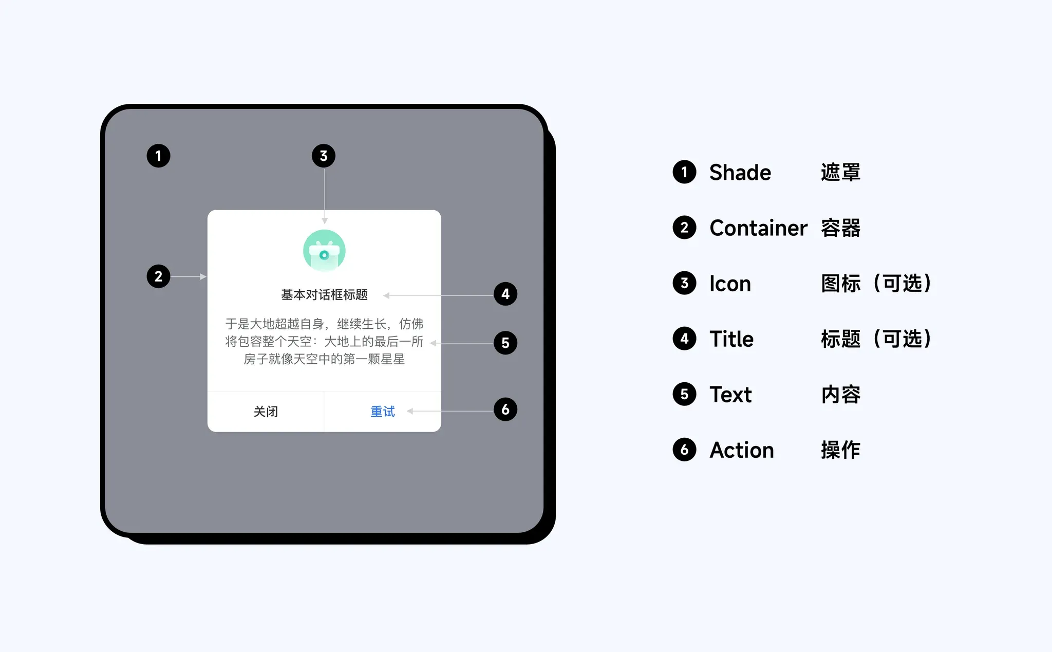 基础对话框结构