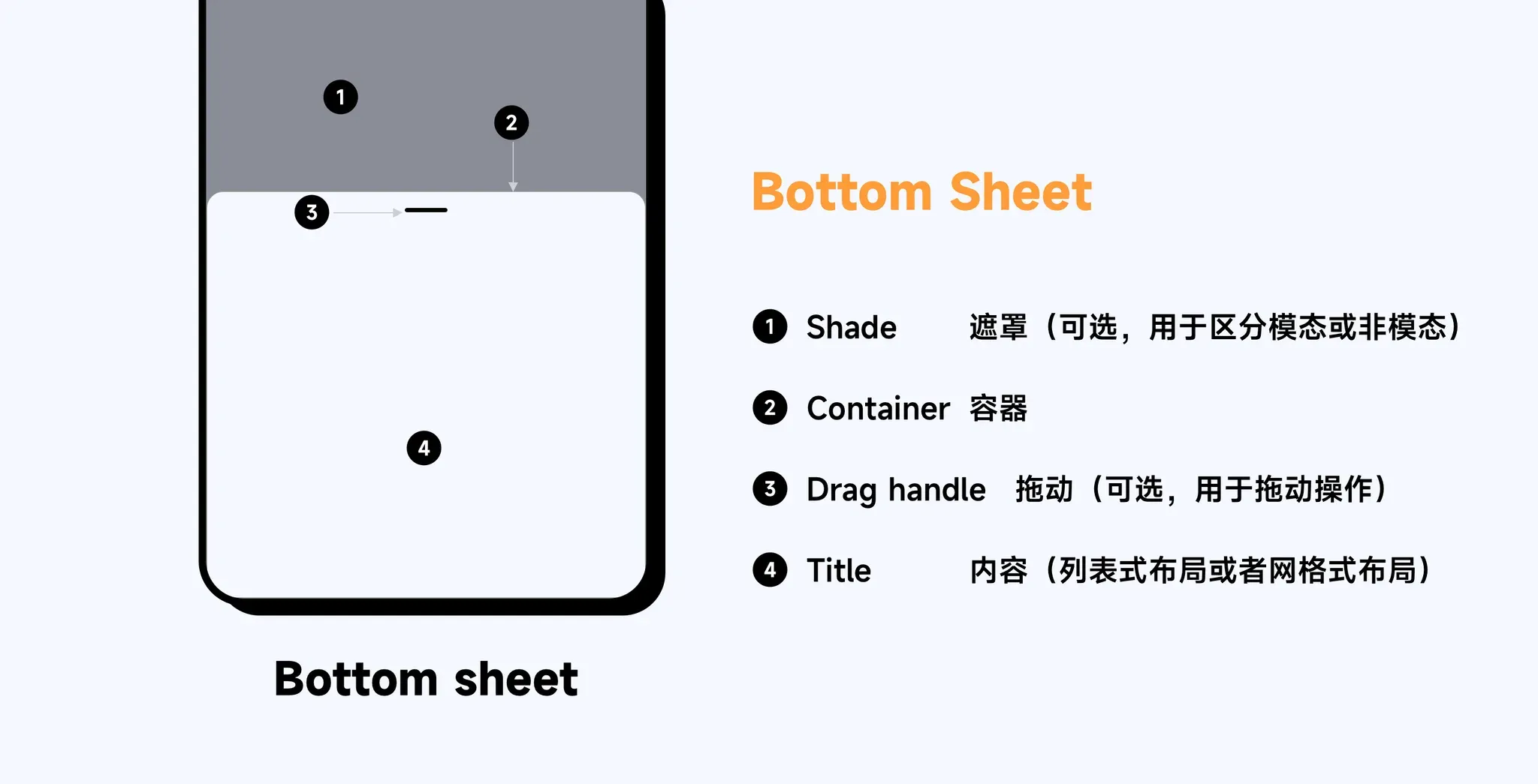 Bottom sheet 结构之一