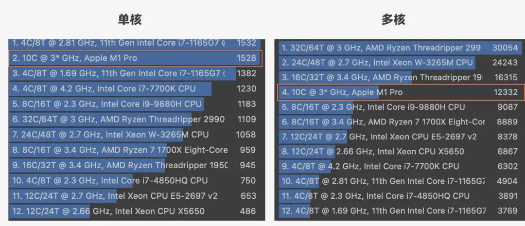 Cinebench R23 跑分