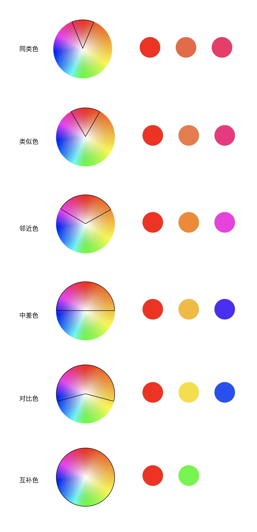 色相关系