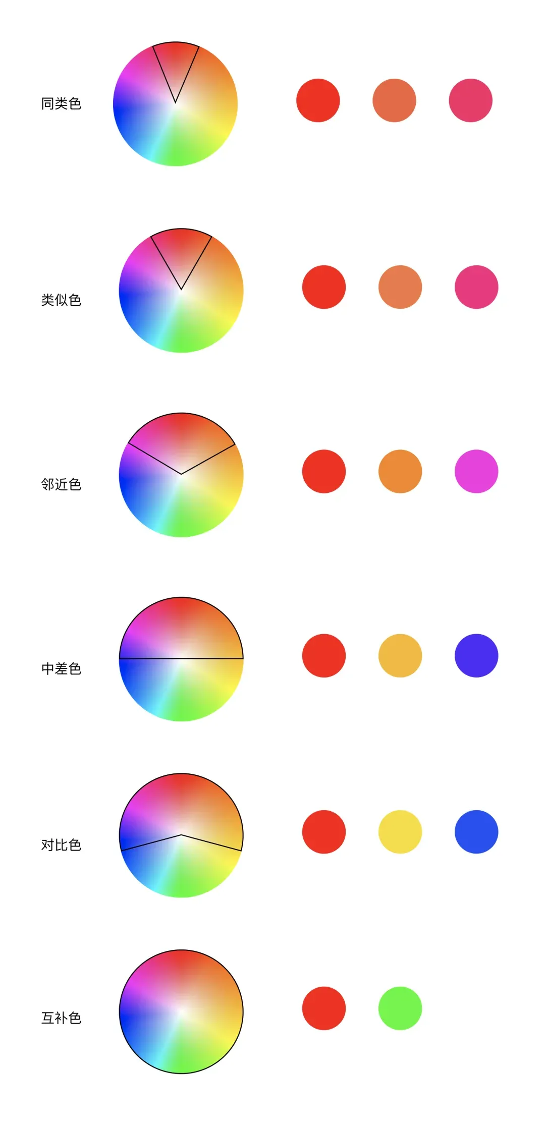 色相关系
