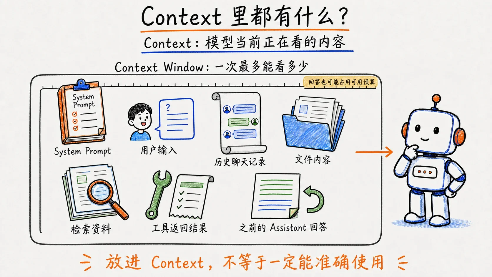 Context 里有什么