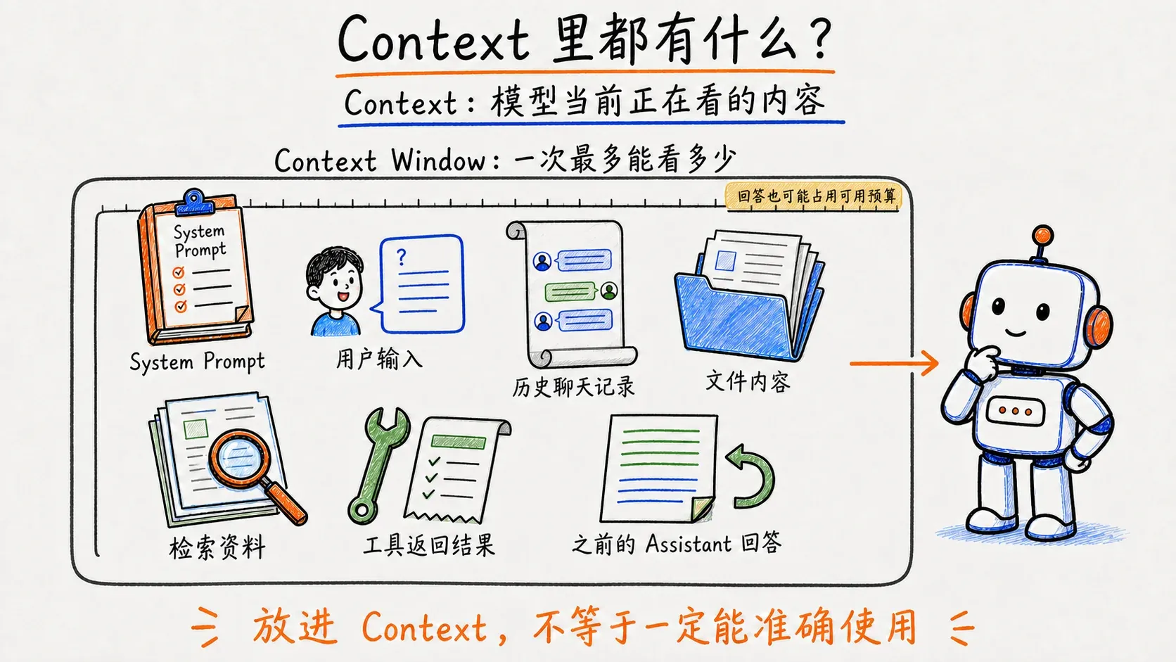 Context 里有什么