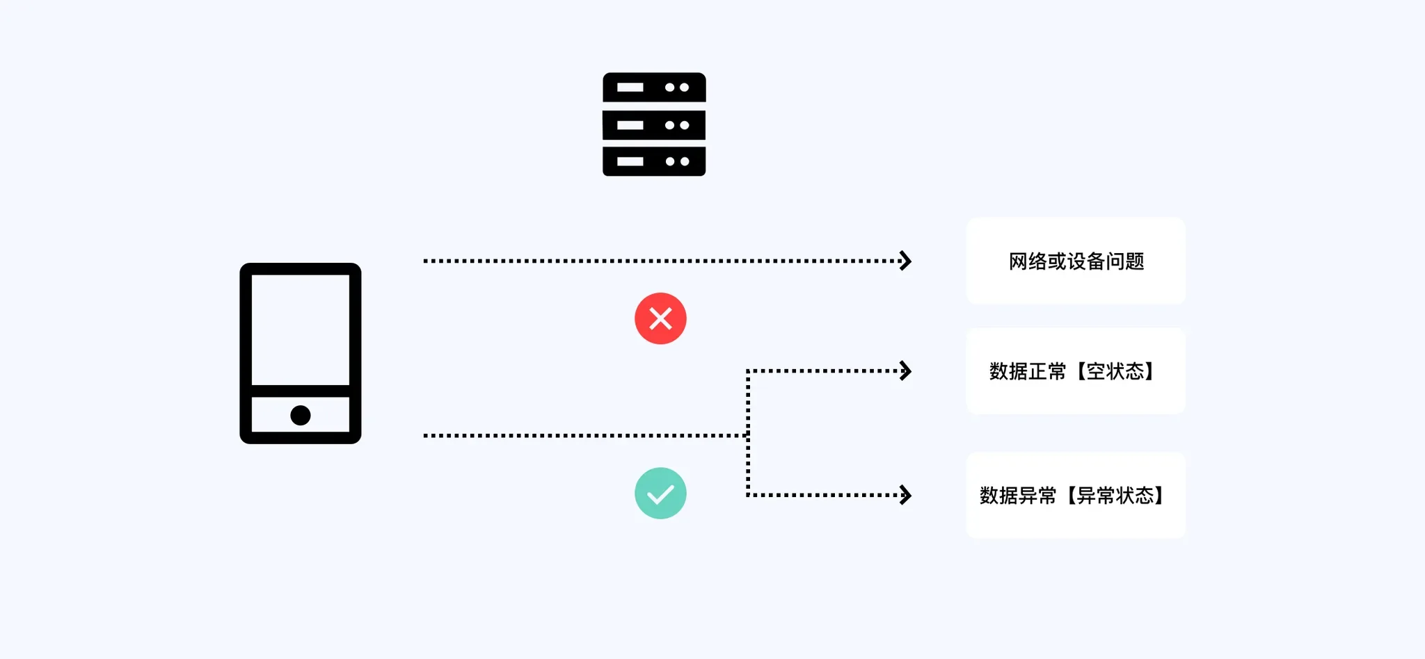 定义