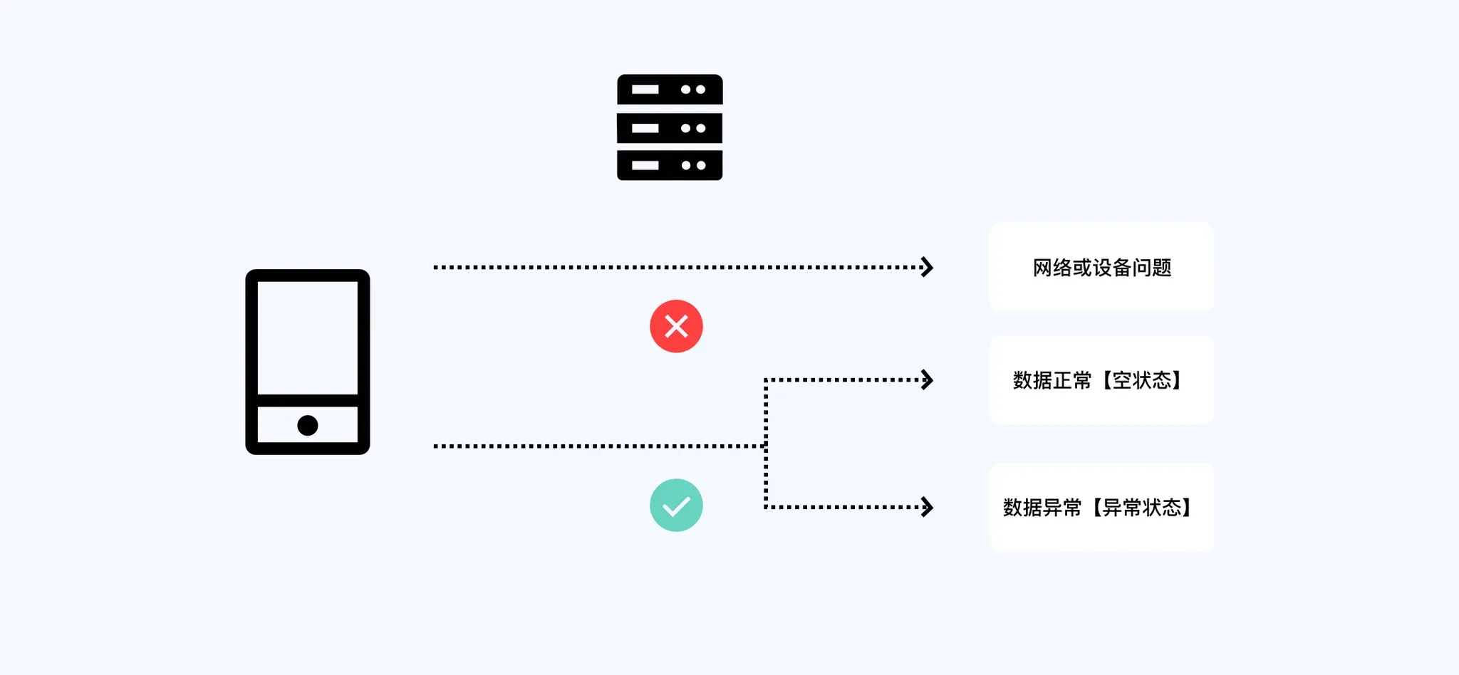 定义