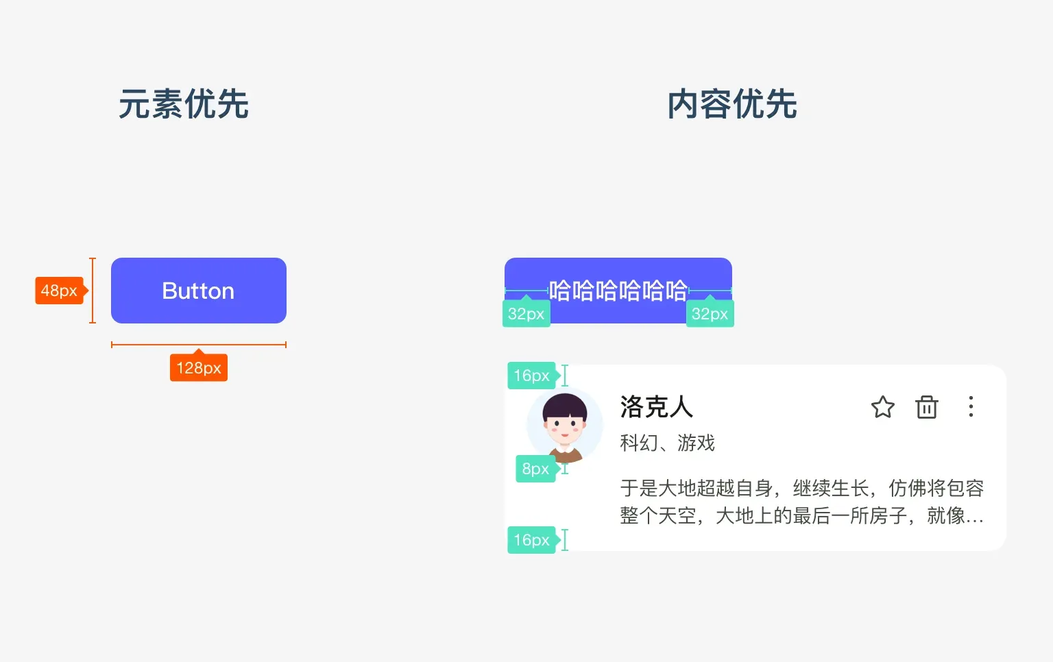 元素优先与内容优先