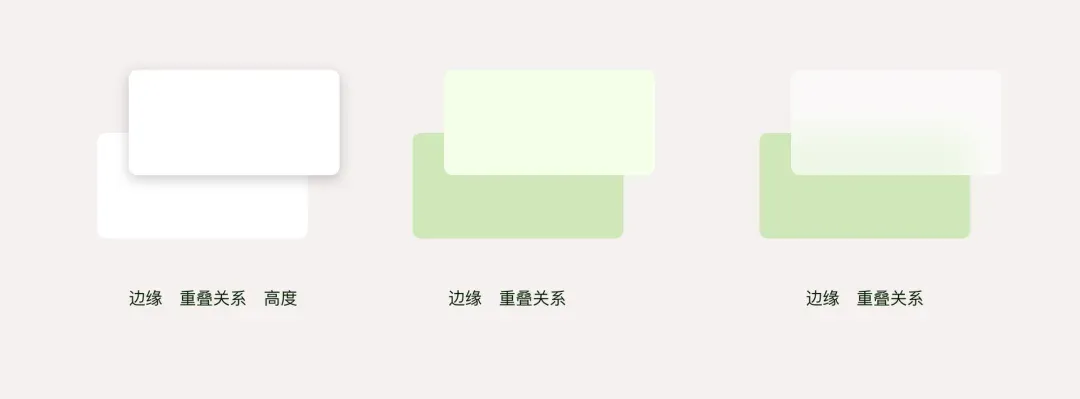 高程的三种表现形式