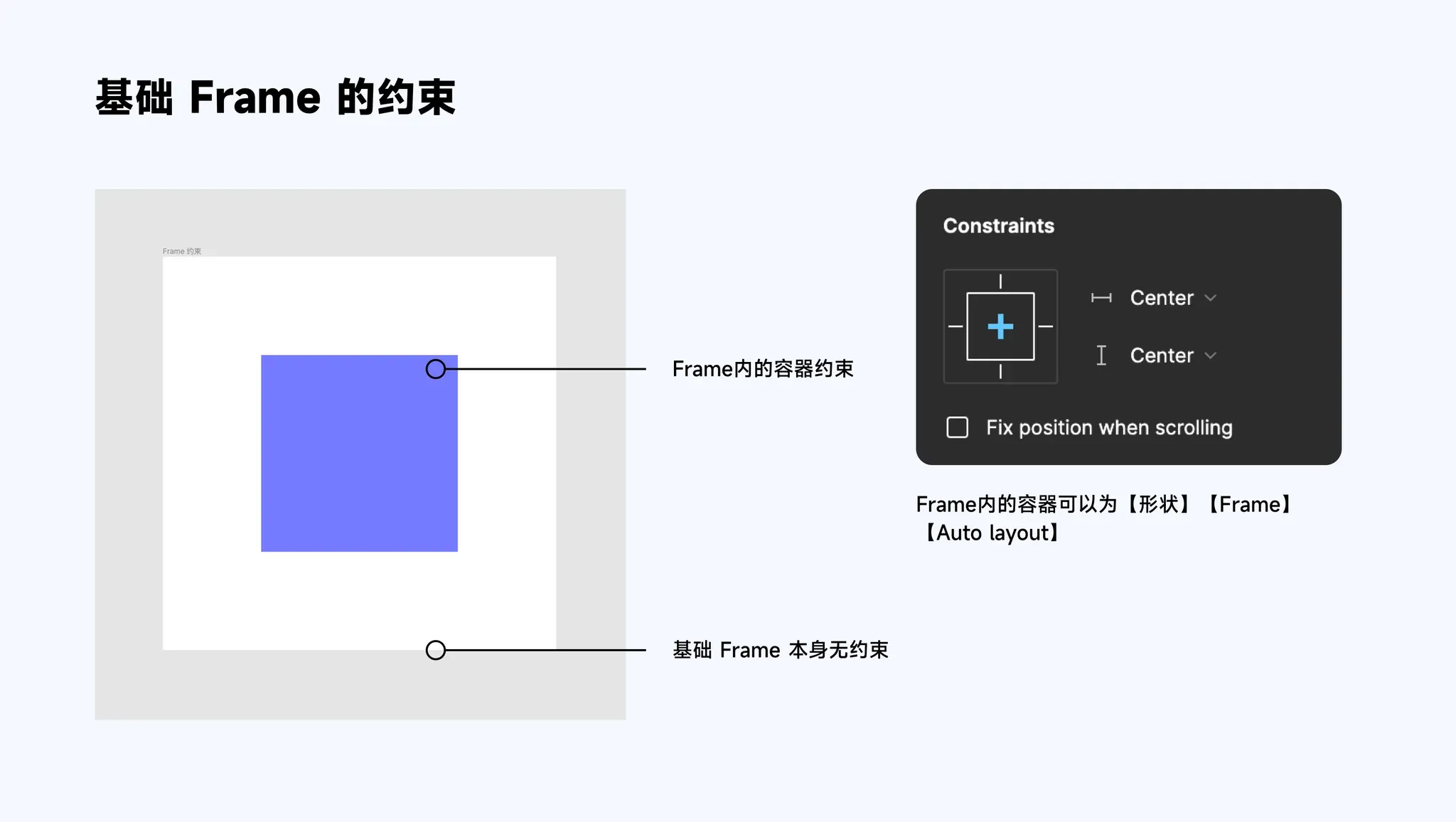 基础 Frame 的约束