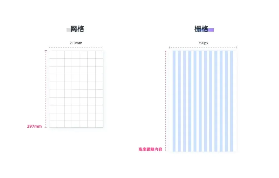 平面网格与 UI 栅格示例