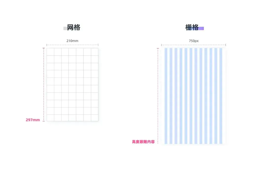 平面网格与 UI 栅格示例
