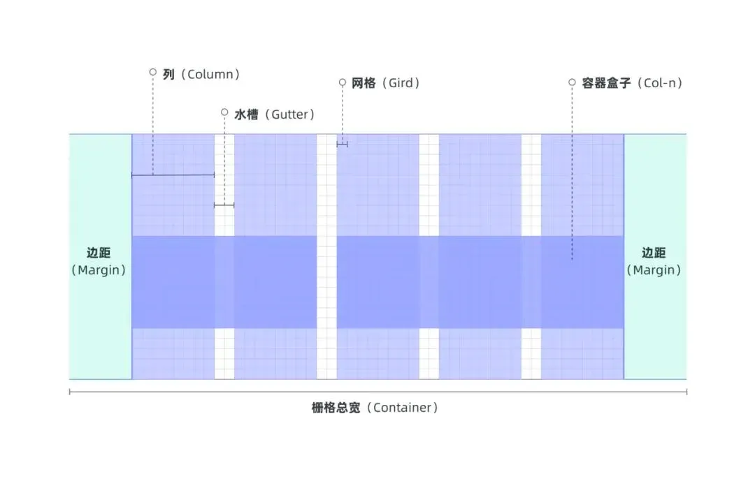 栅格构成要素
