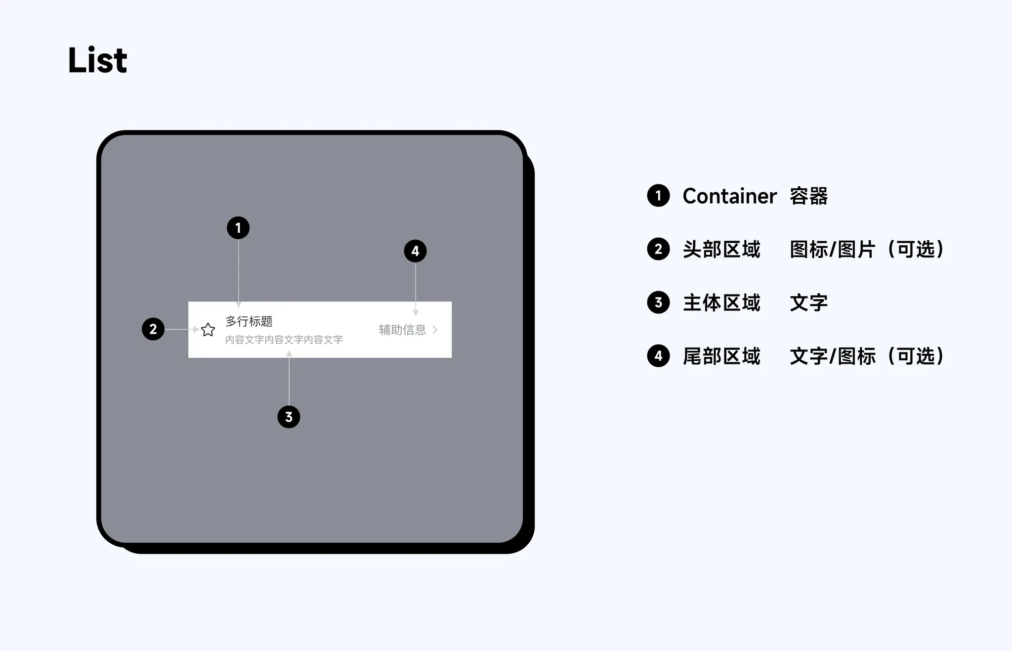 列表与单元格