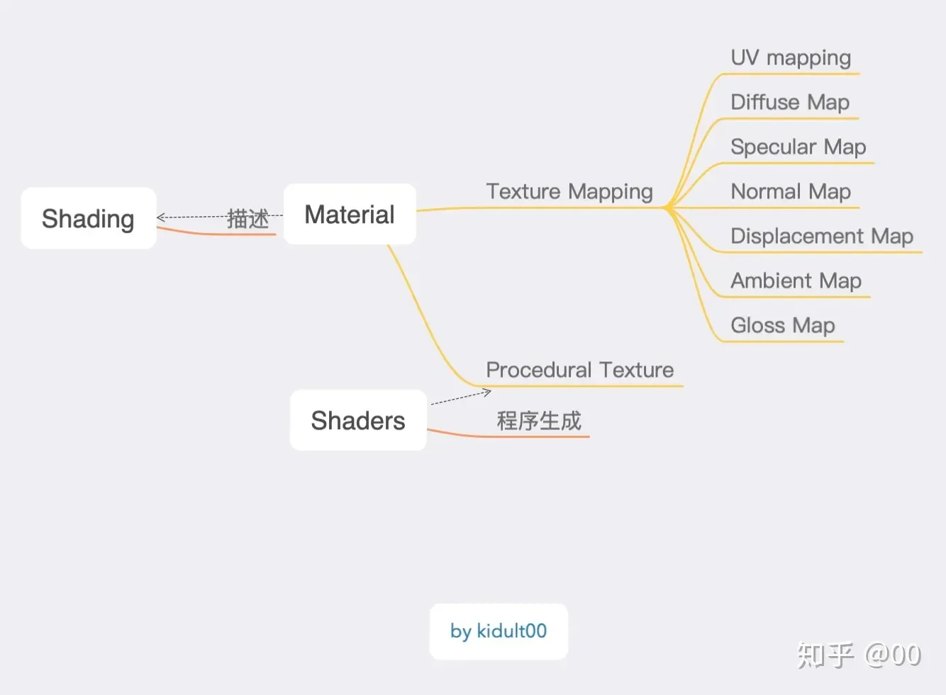 MatCap 原理