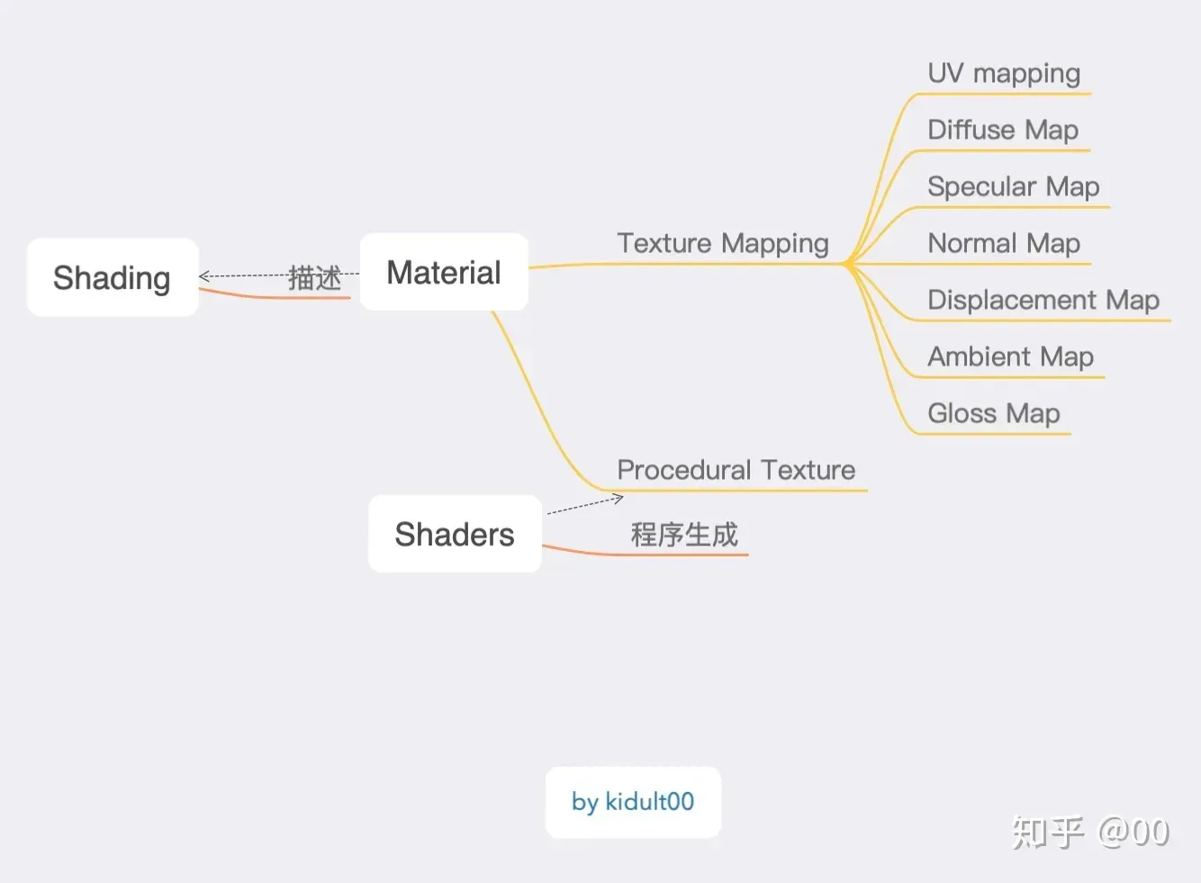 MatCap 原理