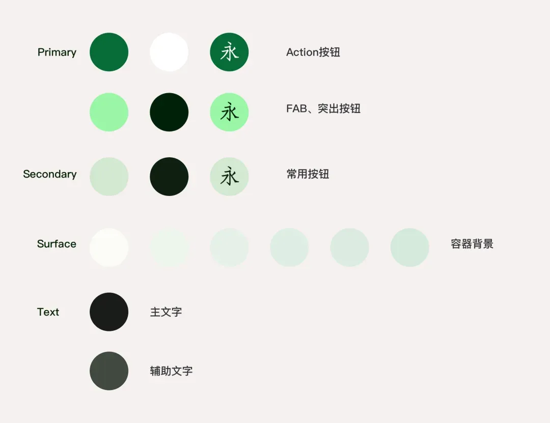 Material You 常用配色