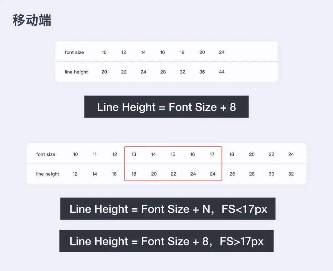 移动端字阶