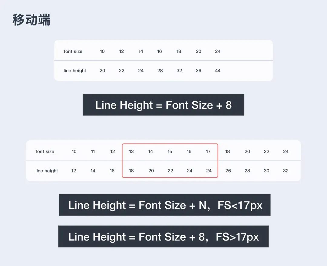 移动端字阶