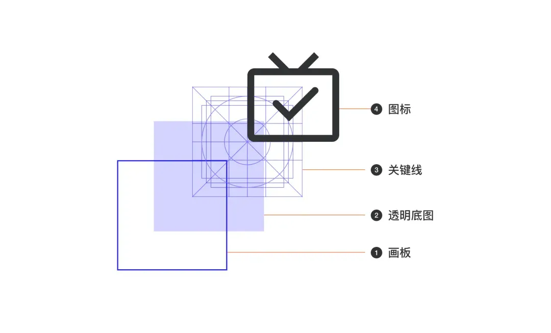命名原则