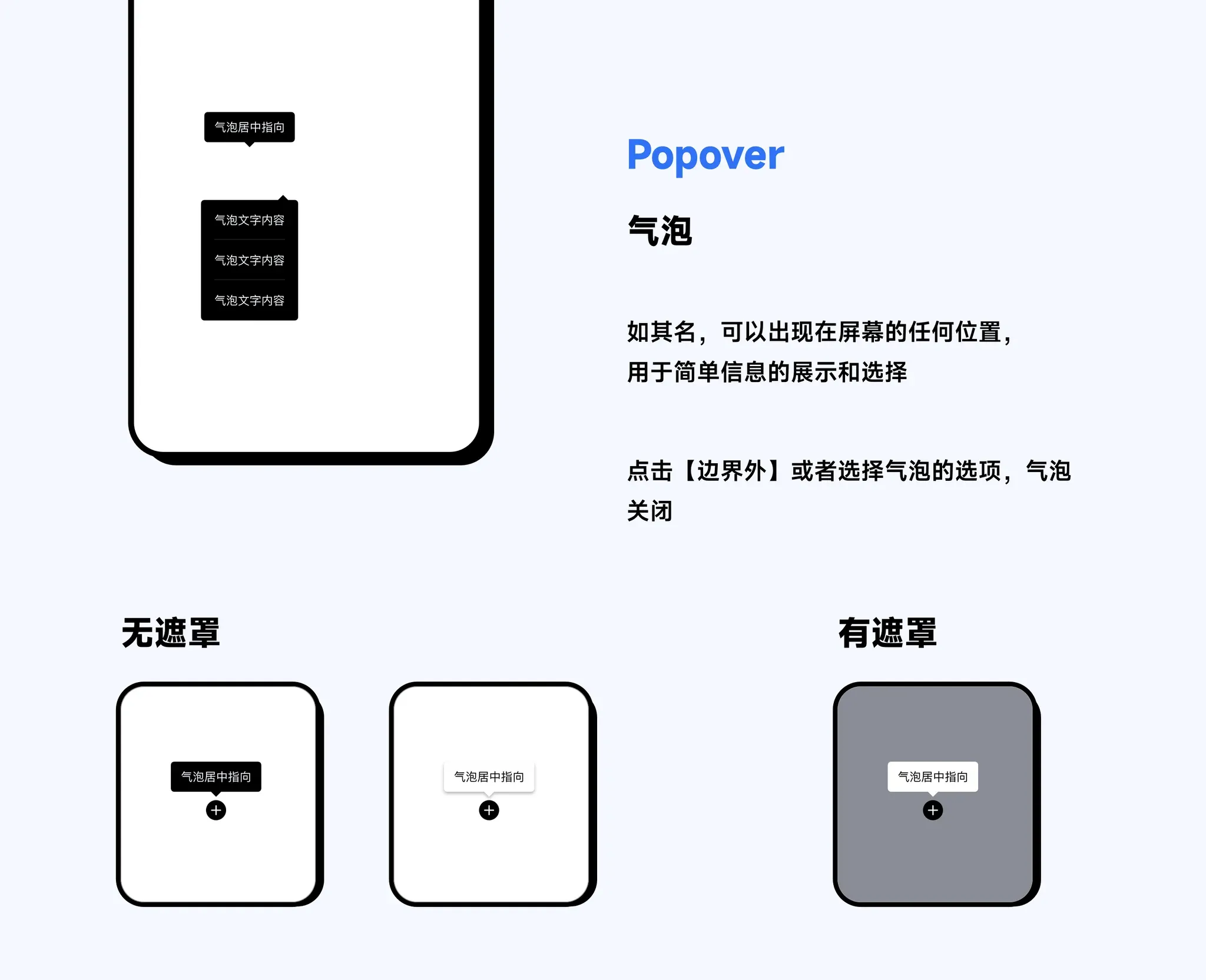 Popover