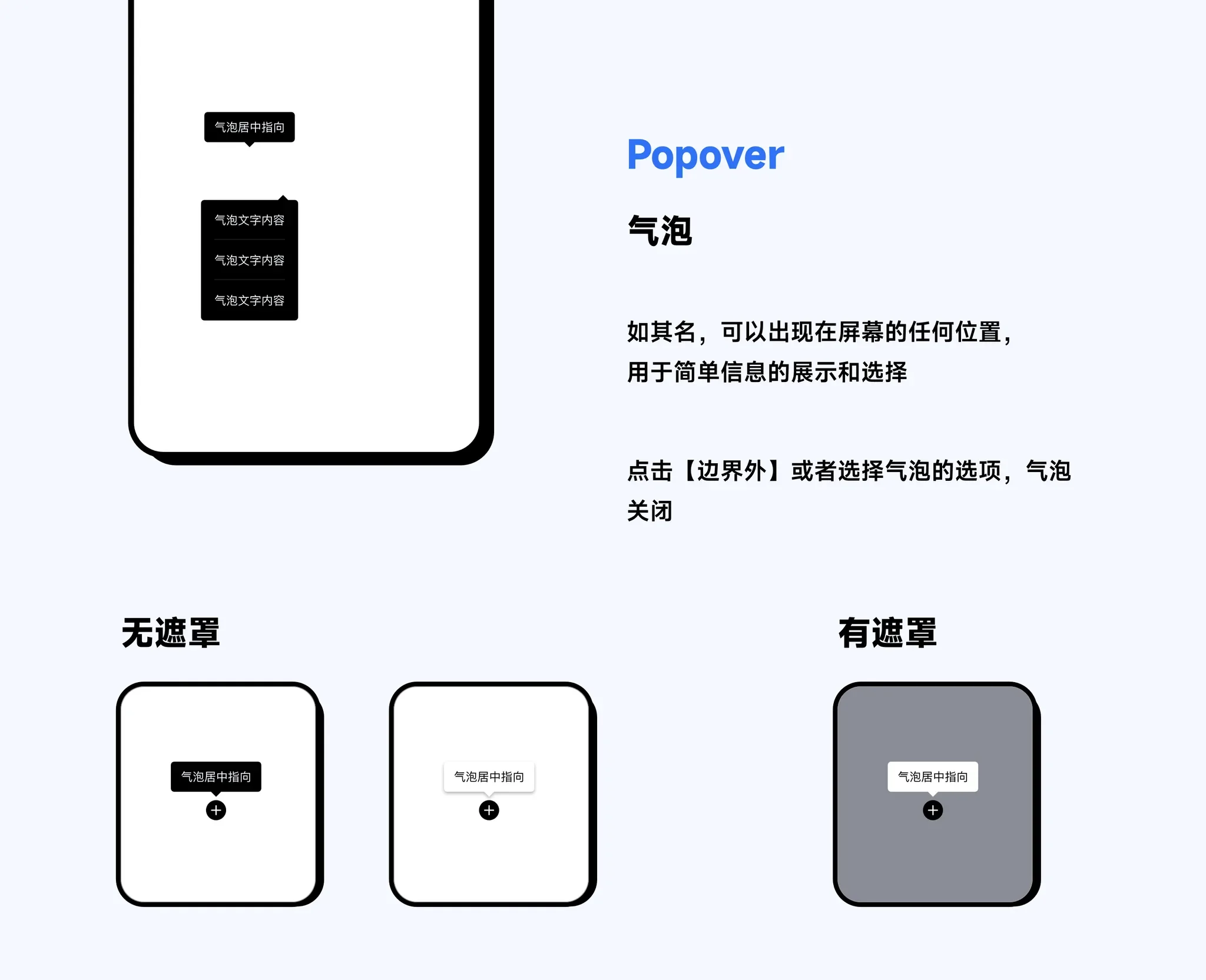 Popover