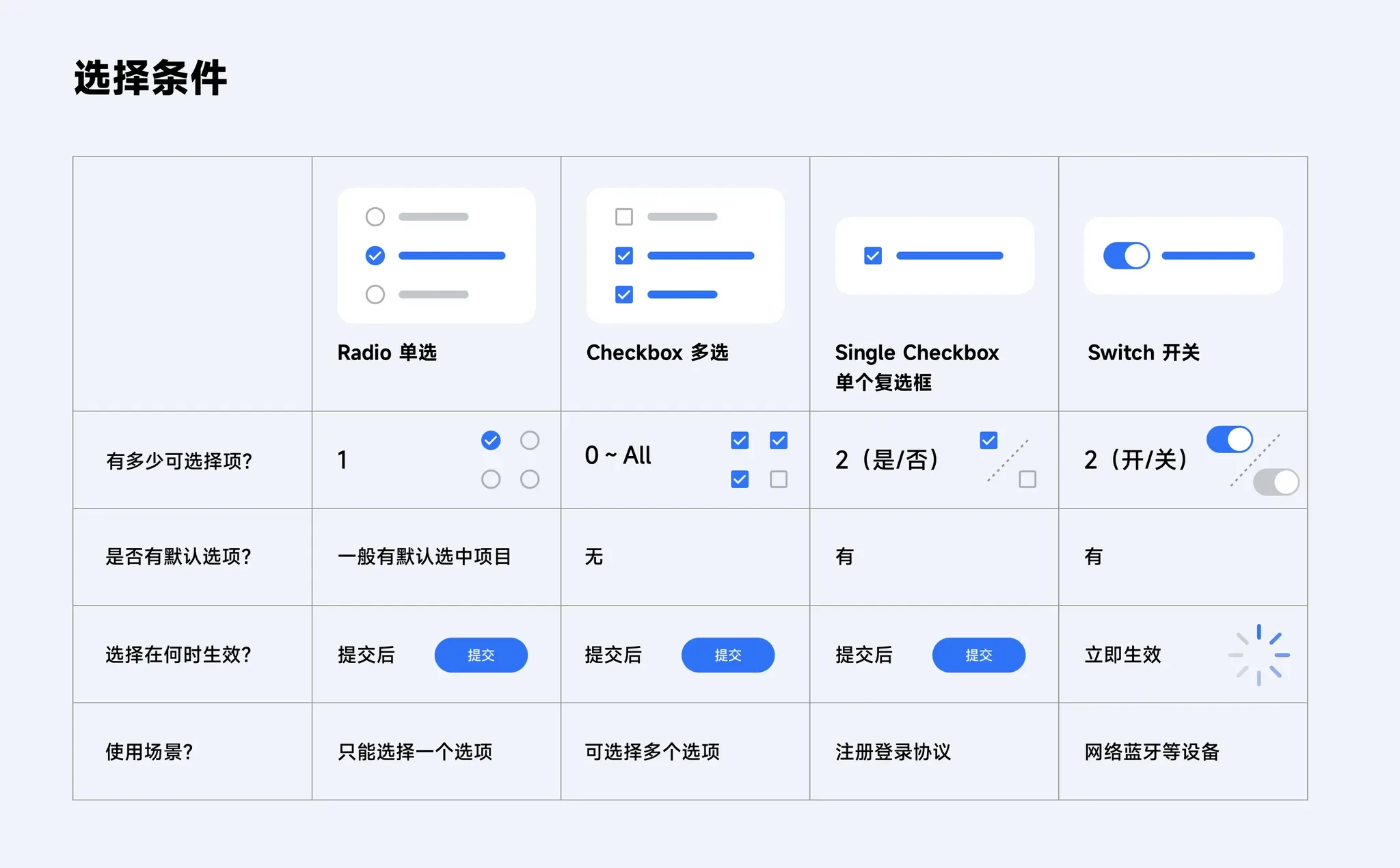 定义示例