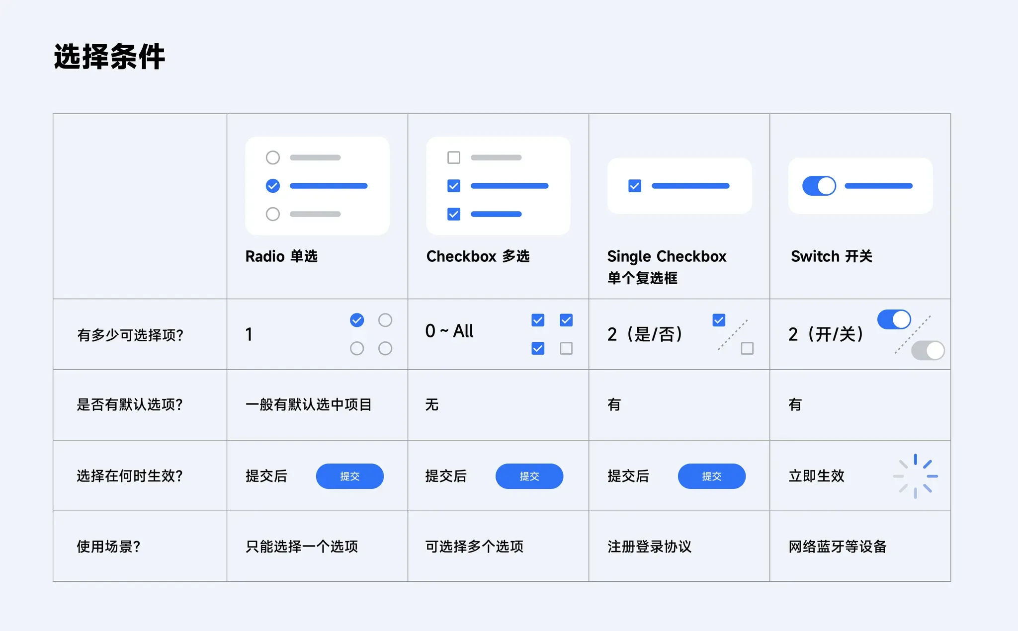 定义示例