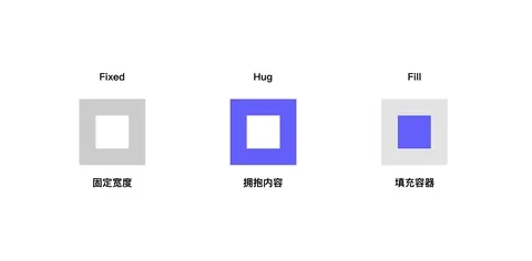 Resizing