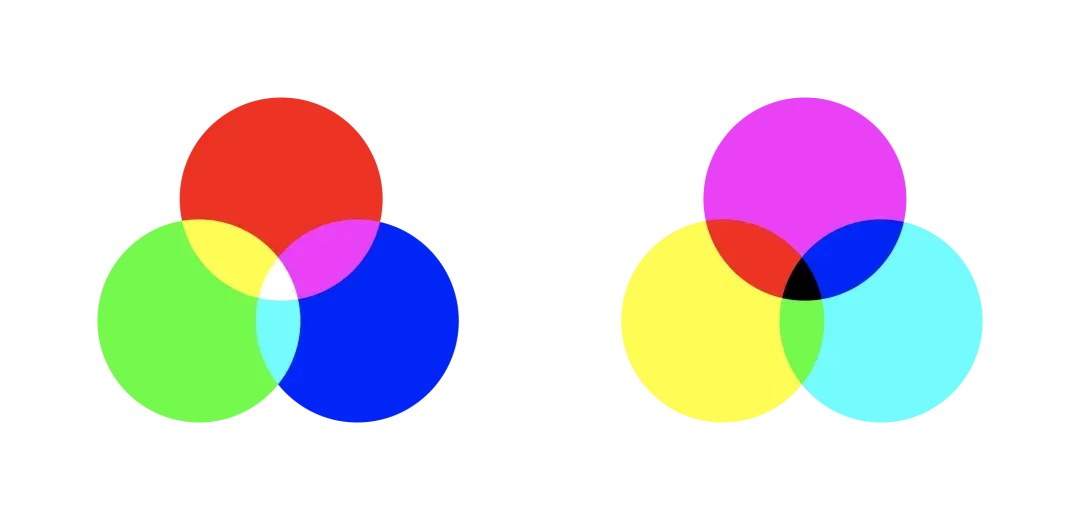 RGB 和 CMYK 颜色模型