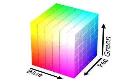 RGB 颜色立方体