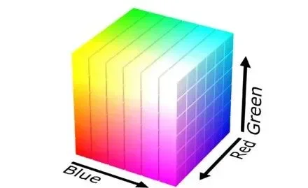 RGB 颜色立方体